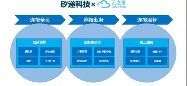 矽遞科技：依托云之家遠(yuǎn)程辦公抗擊疫情