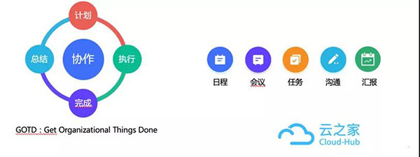 矽遞科技：依托云之家遠(yuǎn)程辦公抗擊疫情