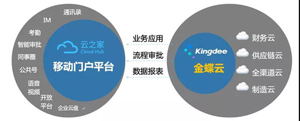 矽遞科技：依托云之家遠(yuǎn)程辦公抗擊疫情